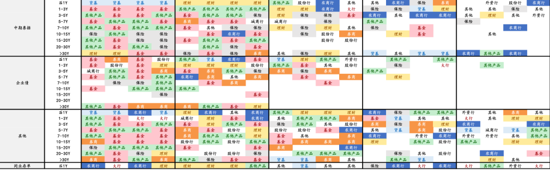 债市涨到此处，还有什么利空？