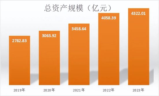 信披乌龙后，又被罚了379万，这家上市银行怎么了？