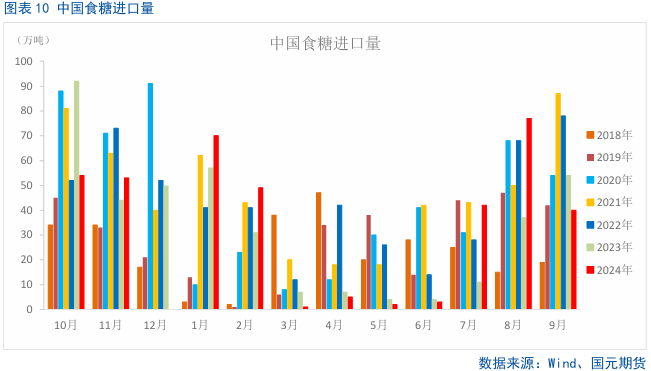 【白糖】利多短期退潮，内外糖价骤降