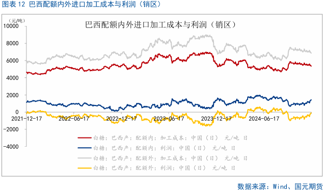 【白糖】利多短期退潮，内外糖价骤降