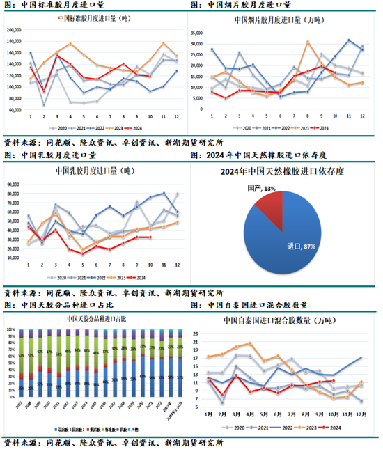 化工（天然橡胶）2025年报：成功在久不在速