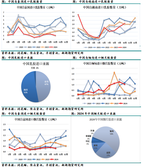 化工（天然橡胶）2025年报：成功在久不在速