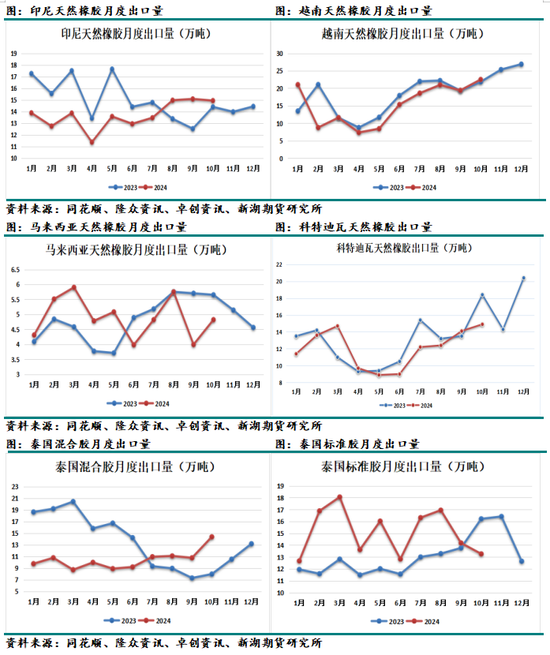 化工（天然橡胶）2025年报：成功在久不在速