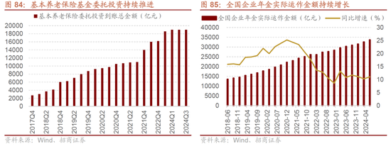 招商策略A股2025年投资策略展望：政策、增量资金和产业趋势的交响乐