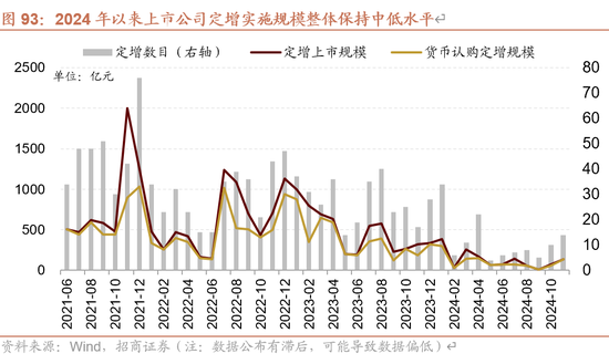 招商策略A股2025年投资策略展望：政策、增量资金和产业趋势的交响乐