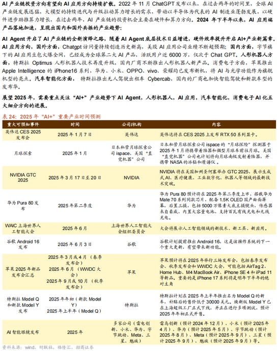 招商策略A股2025年投资策略展望：政策、增量资金和产业趋势的交响乐