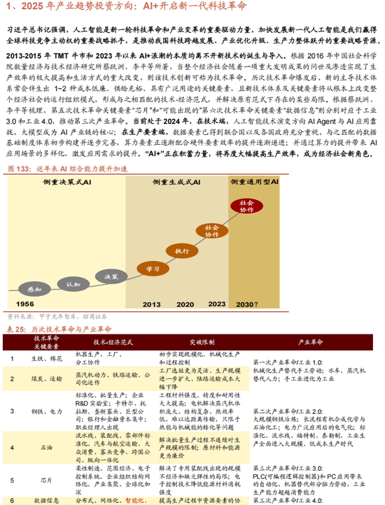 招商策略A股2025年投资策略展望：政策、增量资金和产业趋势的交响乐