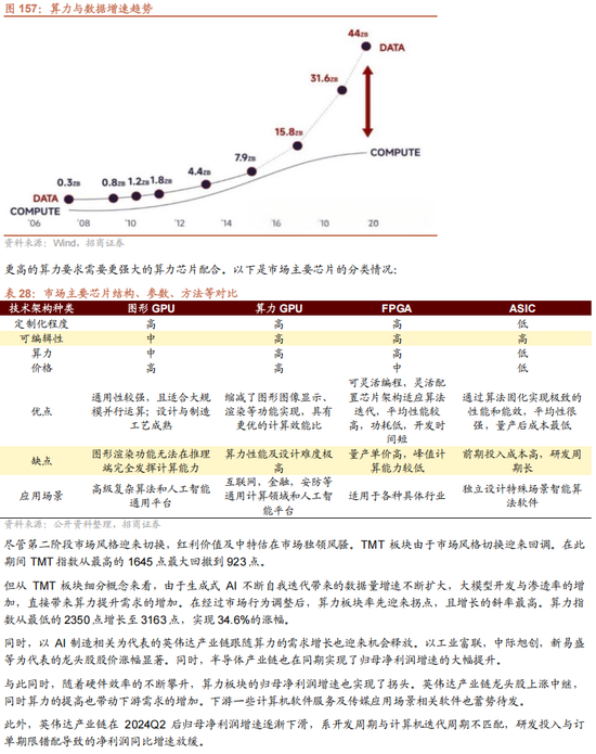 招商策略A股2025年投资策略展望：政策、增量资金和产业趋势的交响乐