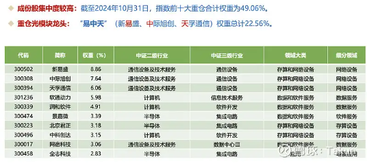 关于AI的基金，你要这么选……