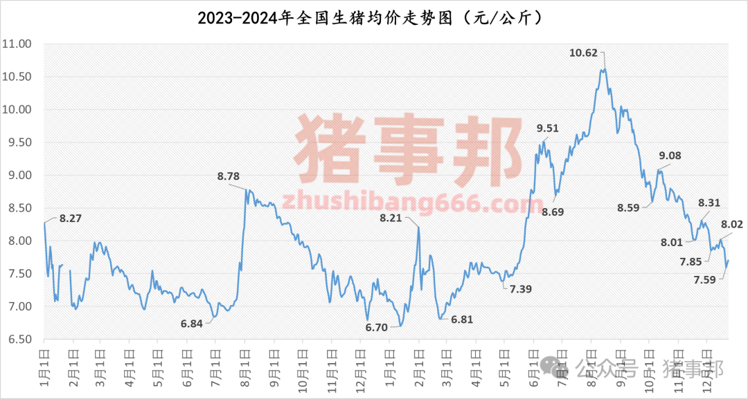 12月23日猪价汇总（稳中伴涨！）