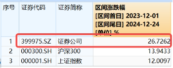 跨年行情走到了哪里？红利还能继续火吗？四大行股价再创历史新高，价值ETF（510030）劲涨1.31%