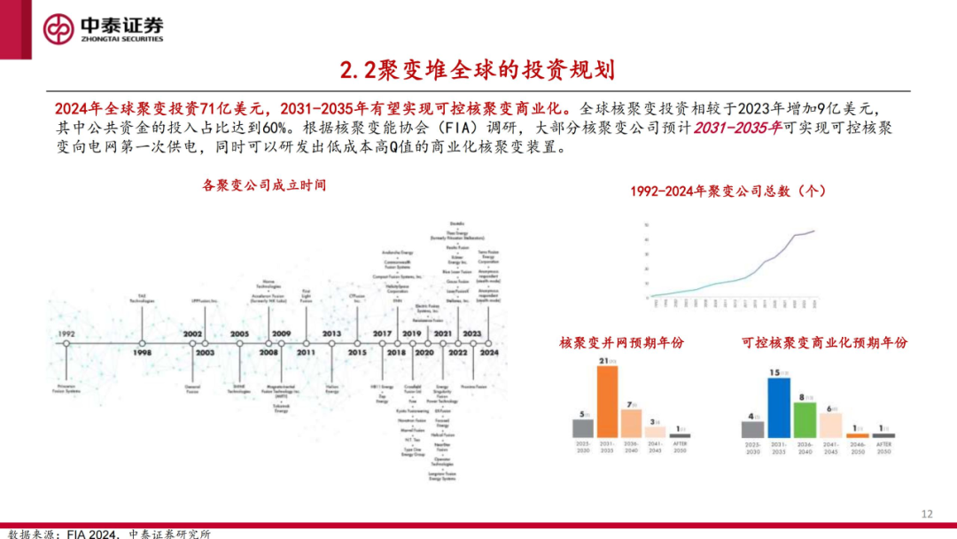 核工装备深度汇报（三）| 终极能源愈行愈近， 可控核聚变产业持续加速