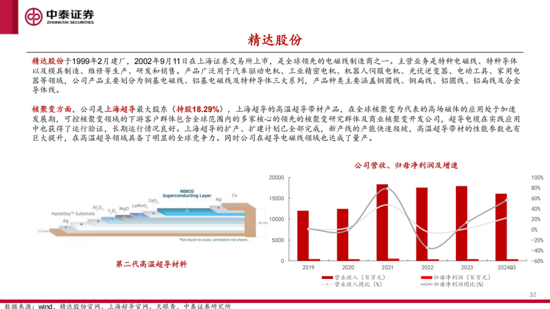 核工装备深度汇报（三）| 终极能源愈行愈近， 可控核聚变产业持续加速