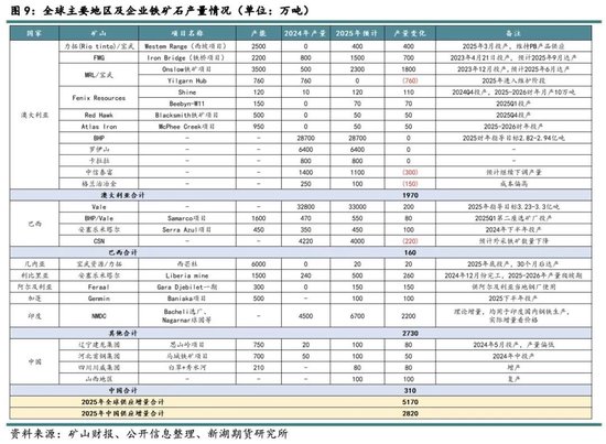 新湖黑色建材（铁矿）2025年报：寒意上涌，孰能独善其身？