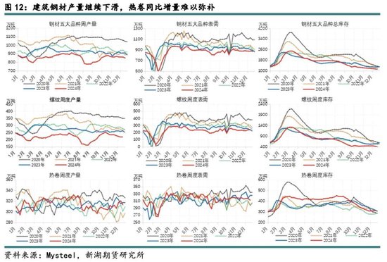 新湖黑色建材（铁矿）2025年报：寒意上涌，孰能独善其身？