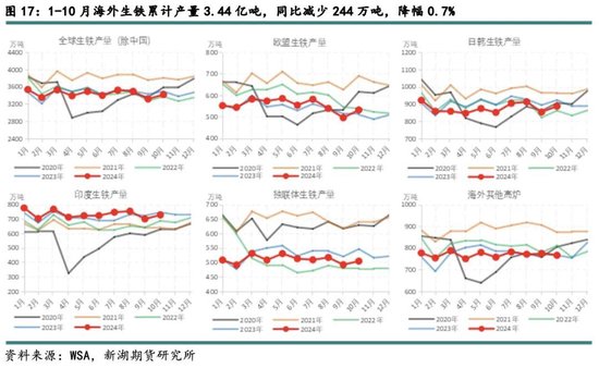 新湖黑色建材（铁矿）2025年报：寒意上涌，孰能独善其身？