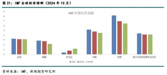 新湖黑色建材（铁矿）2025年报：寒意上涌，孰能独善其身？