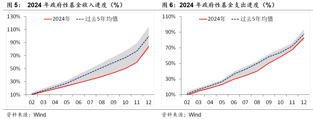 积极财政落点在哪？