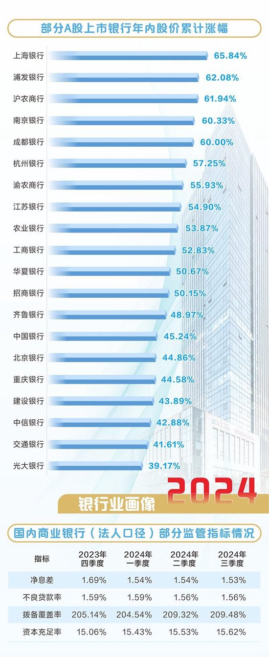 银行业“跑马拉松” 途遇2024道一声“不平凡”