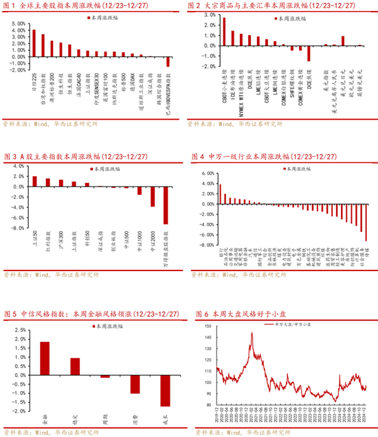 华西策略：A股将平稳跨年，投资主线有哪些？