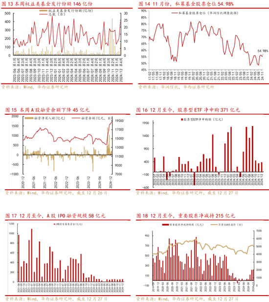 华西策略：A股将平稳跨年，投资主线有哪些？