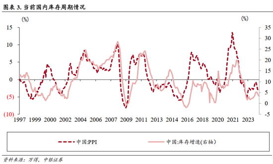 中银策略：A股开门红行情可期，聚焦非银及科技主线