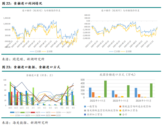 新湖农产（白糖）2025年报：浪存风定，晓看空蒙