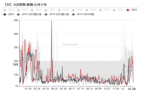 工业硅：识变从宜