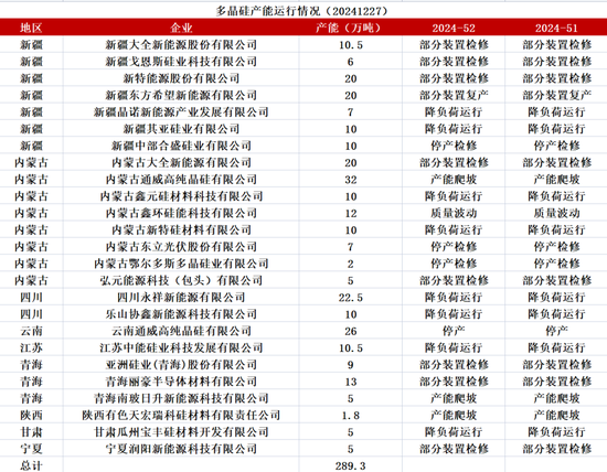 工业硅：识变从宜