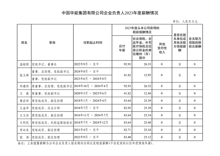 央企一把手年薪有多少？最高应付年薪96.08万，2023年度中央企业负责人薪酬披露来了！