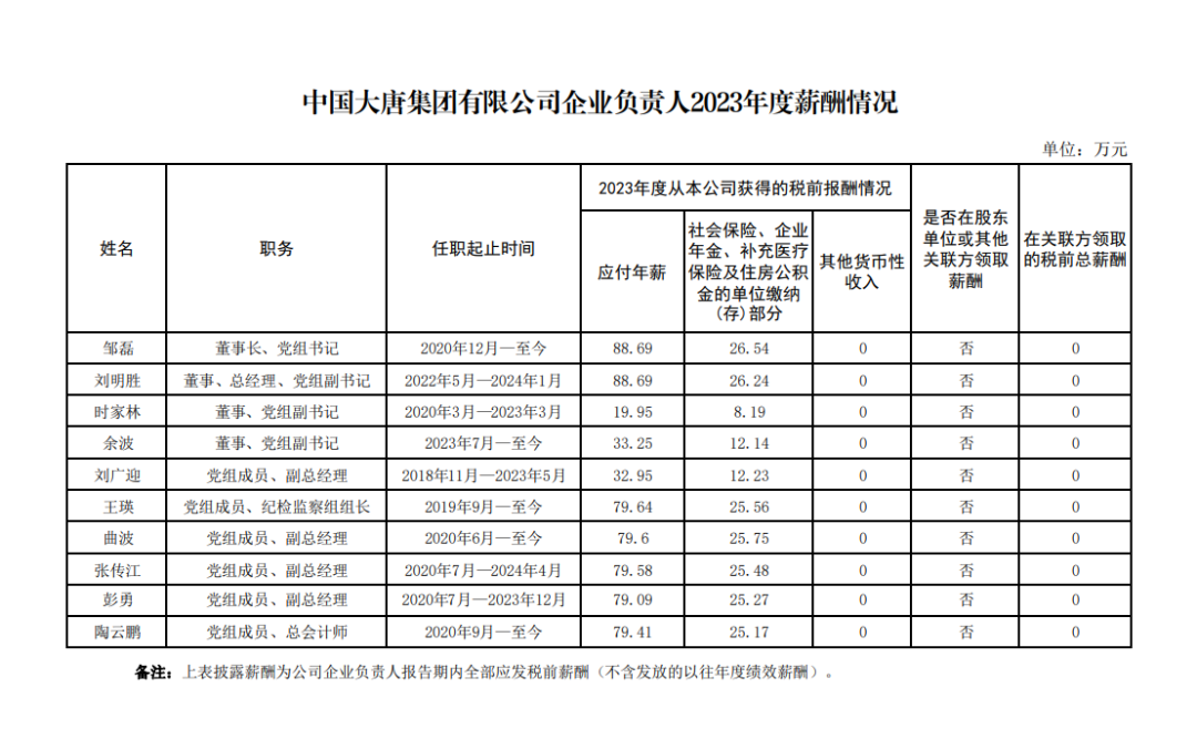 央企一把手年薪有多少？最高应付年薪96.08万，2023年度中央企业负责人薪酬披露来了！