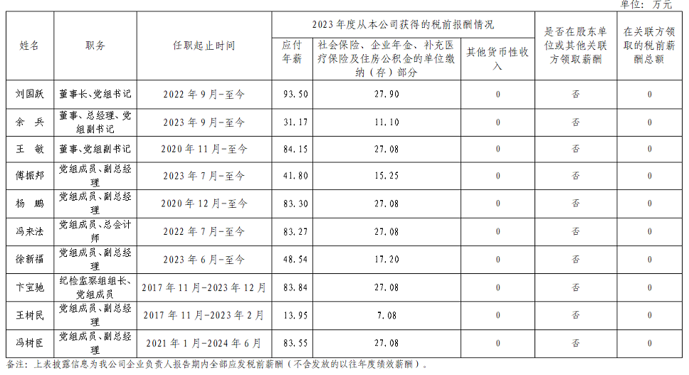 央企一把手年薪有多少？最高应付年薪96.08万，2023年度中央企业负责人薪酬披露来了！