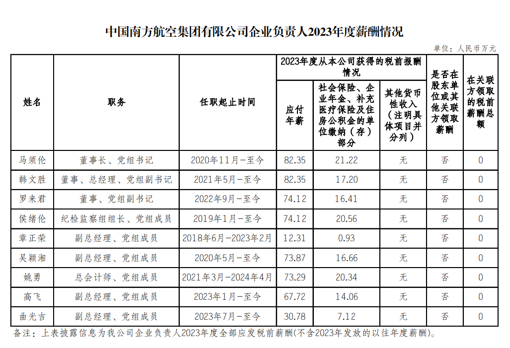 央企一把手年薪有多少？最高应付年薪96.08万，2023年度中央企业负责人薪酬披露来了！