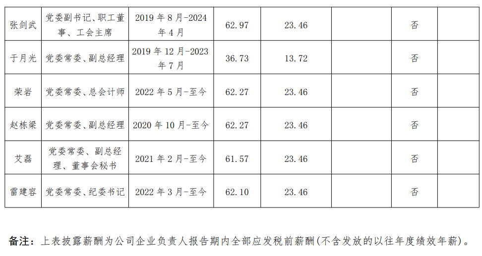 央企一把手年薪有多少？最高应付年薪96.08万，2023年度中央企业负责人薪酬披露来了！