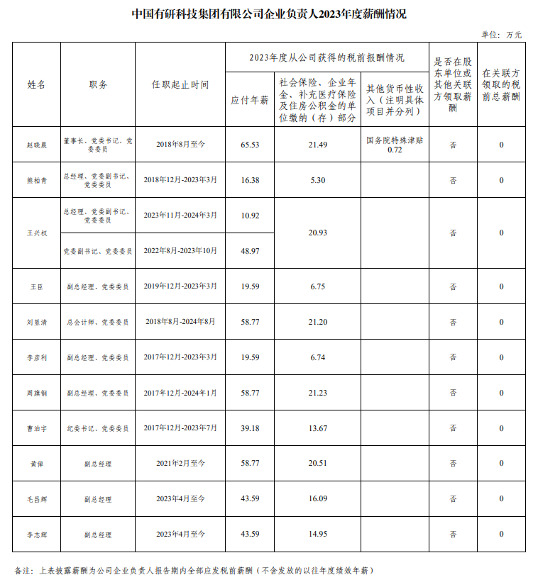 央企一把手年薪有多少？最高应付年薪96.08万，2023年度中央企业负责人薪酬披露来了！