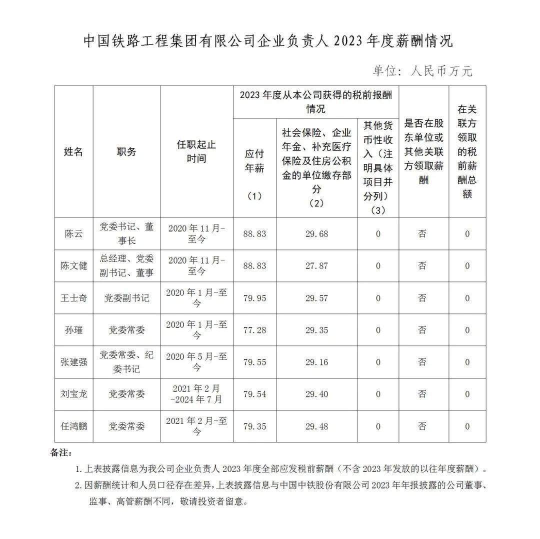 央企一把手年薪有多少？最高应付年薪96.08万，2023年度中央企业负责人薪酬披露来了！