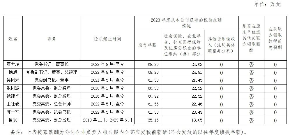 央企一把手年薪有多少？最高应付年薪96.08万，2023年度中央企业负责人薪酬披露来了！