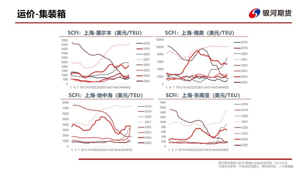 【集运指数（欧线）周报】现货调降速度超预期，EC盘面维持弱势