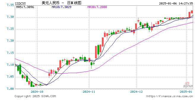 事关人民币，央行明确信号！