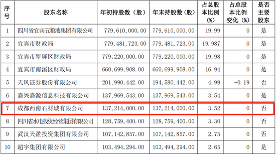 上市在即！宜宾市商业银行上亿股权被拍卖 起拍价3.7亿元！