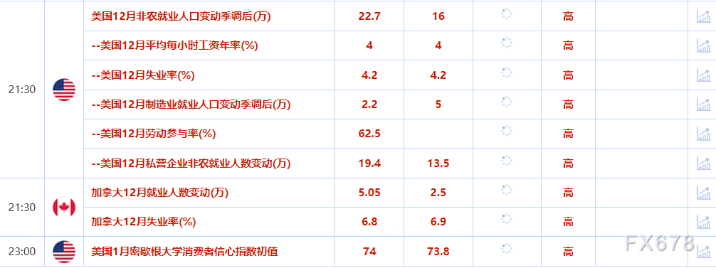 1月10日财经早餐：新年首个非农即将上场，金价升至近四周最高，需求刺激油价上涨