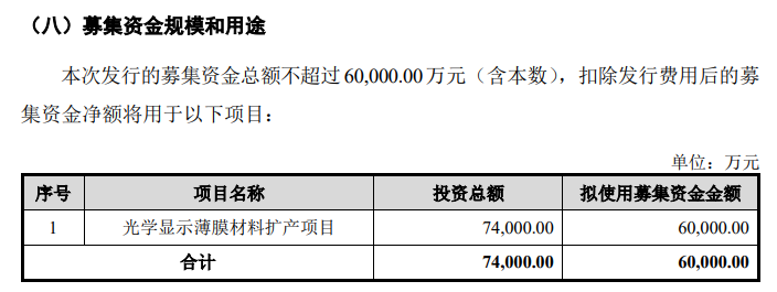 世华科技拟募资6亿元，扩产光学显示薄膜材料项目