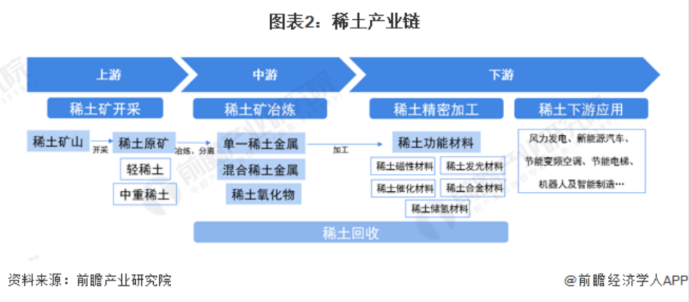 股东身份完全从公司隐身，曾经的稀土大王全家资产或已流向海外